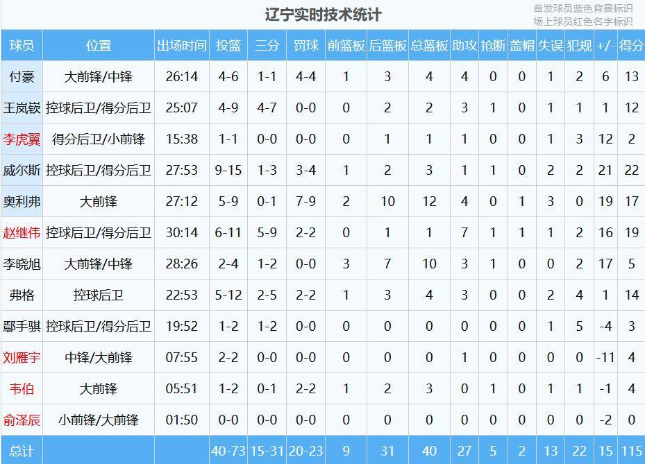 关于北京国安豪取连胜，排名榜首势不可挡的信息
