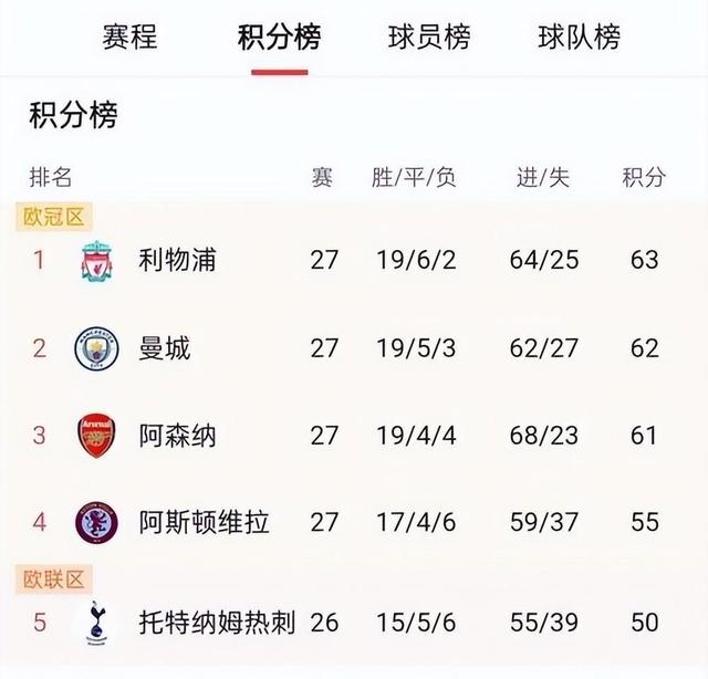 包含曼联客场对阵热刺，争取积分的词条